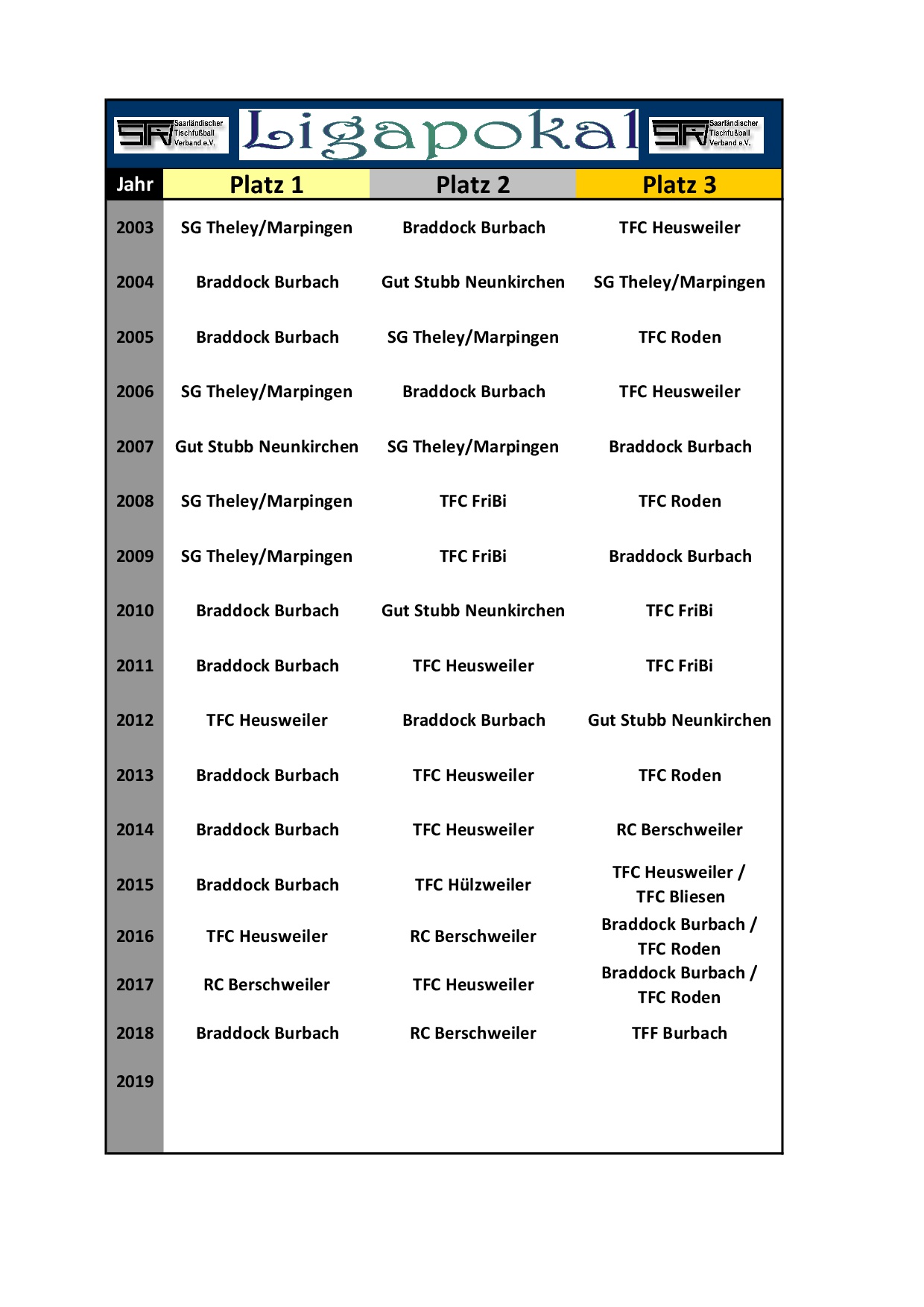 181220 Siegerliste ab 2003