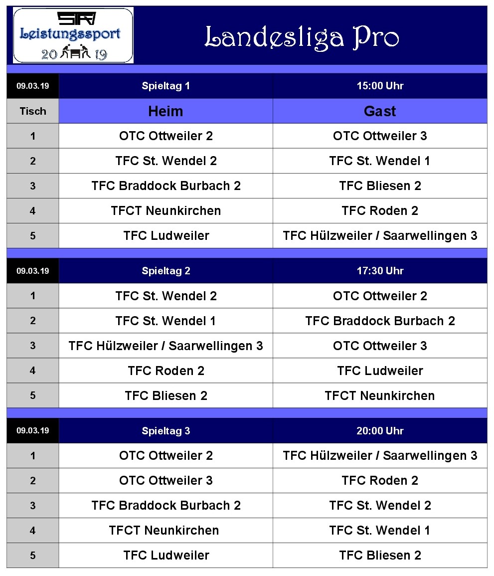 190309 Liste Spieltag 1 3 LLPro