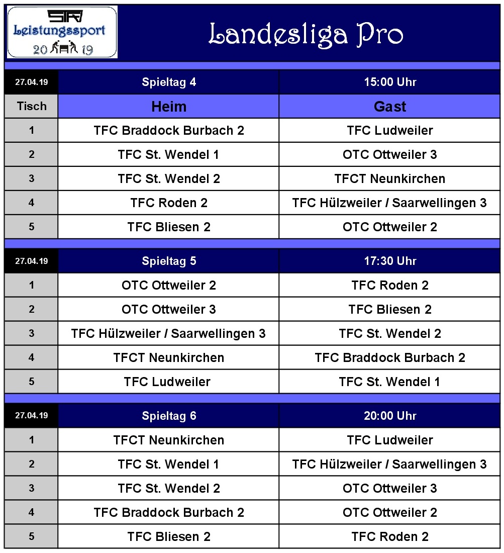 190427 Liste Spieltag 4 6 LLPro