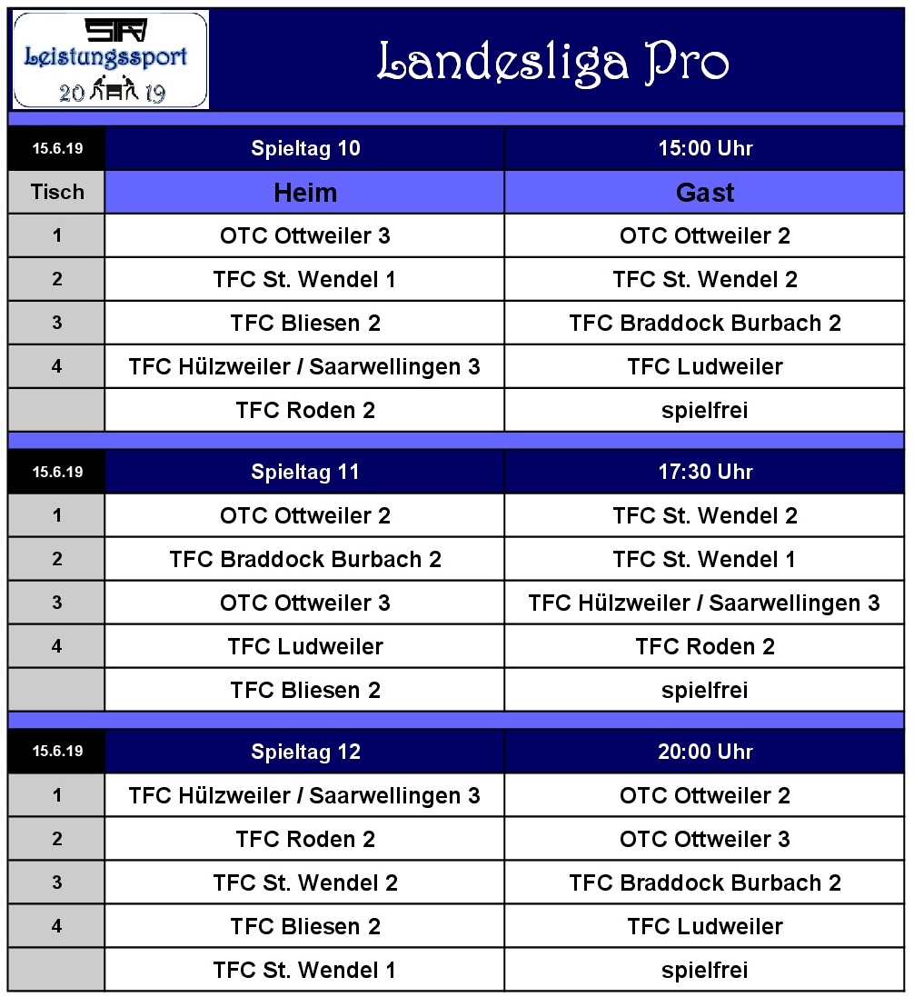 190615 Liste Spieltag 10 12 LLPRo