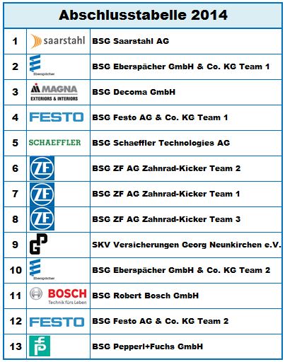 Abschlusstabelle-2014