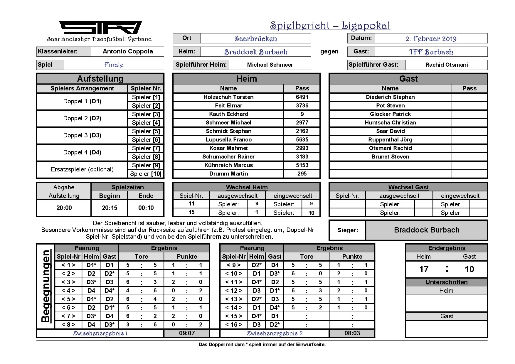 Spielbericht Finale Ligapokal 2019