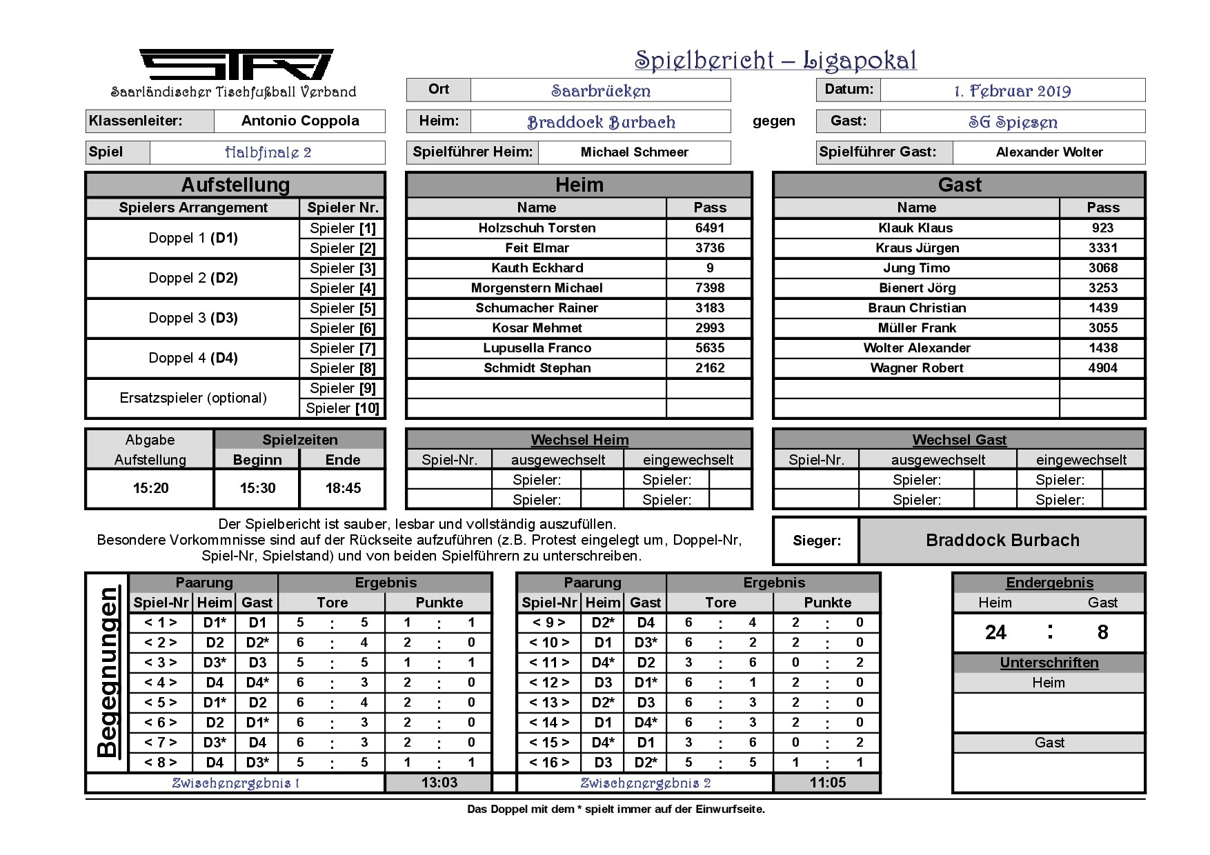 Spielbericht HF 2 Ligapokal 2019