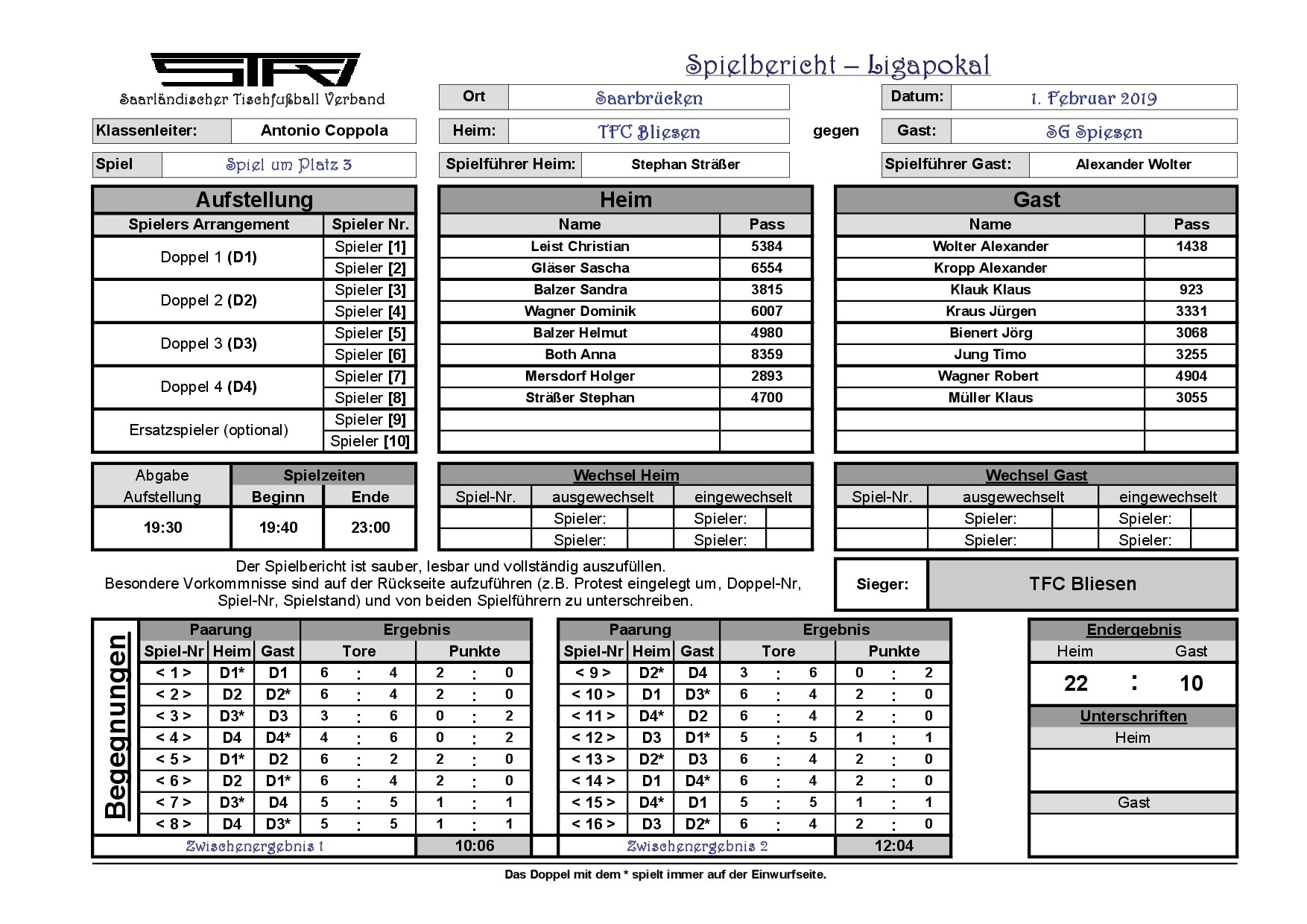 Spielbericht Spiel um Platz 3 Ligapokal 2019