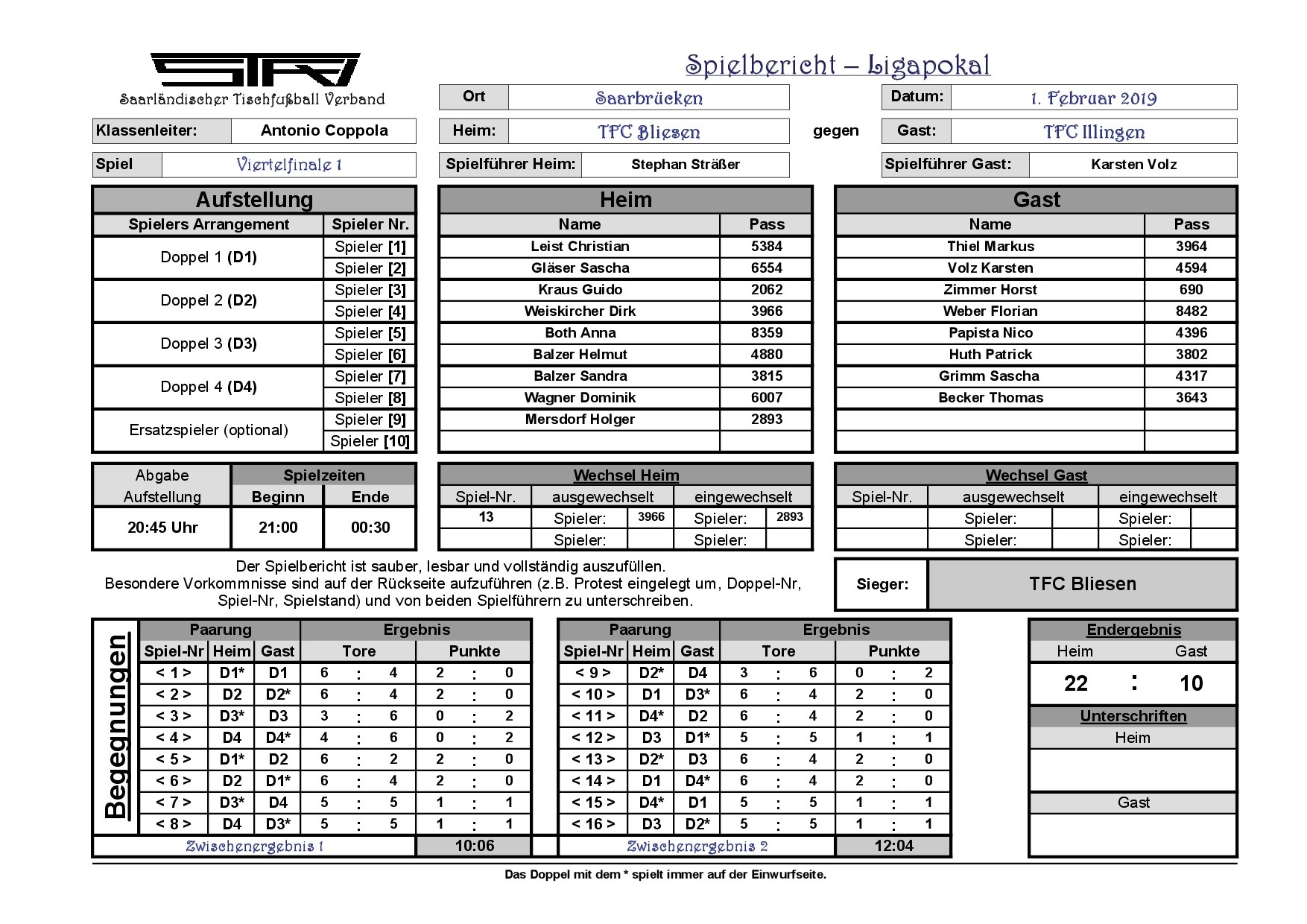 Spielbericht VF 1 Ligapokal 2019