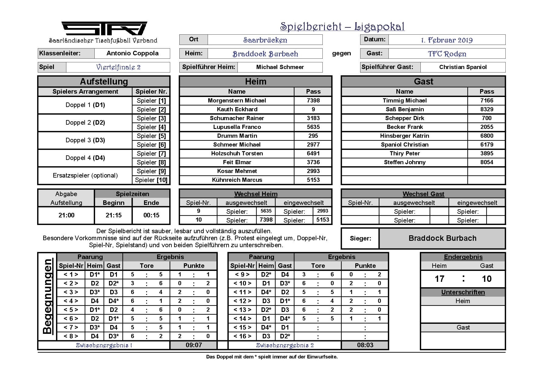 Spielbericht VF 2 Ligapokal 2019