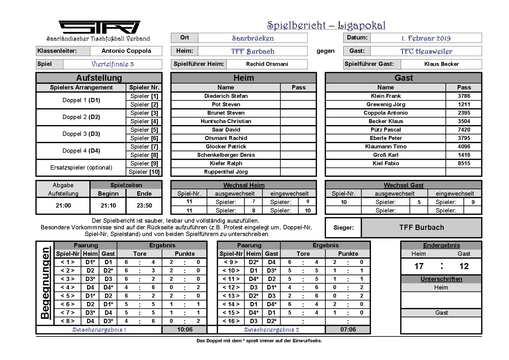 Spielbericht VF 3 Ligapokal 2019