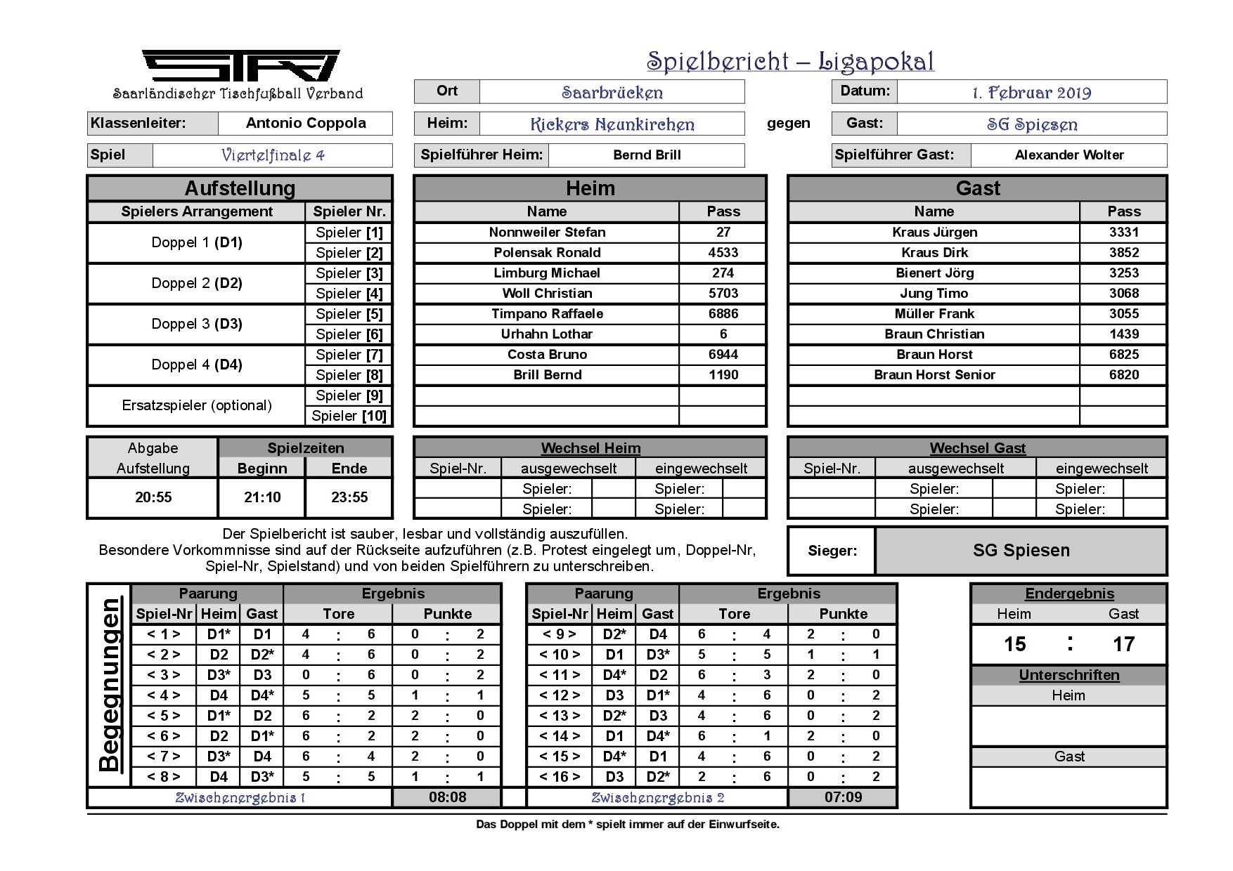 Spielbericht VF 4 Ligapokal 2019