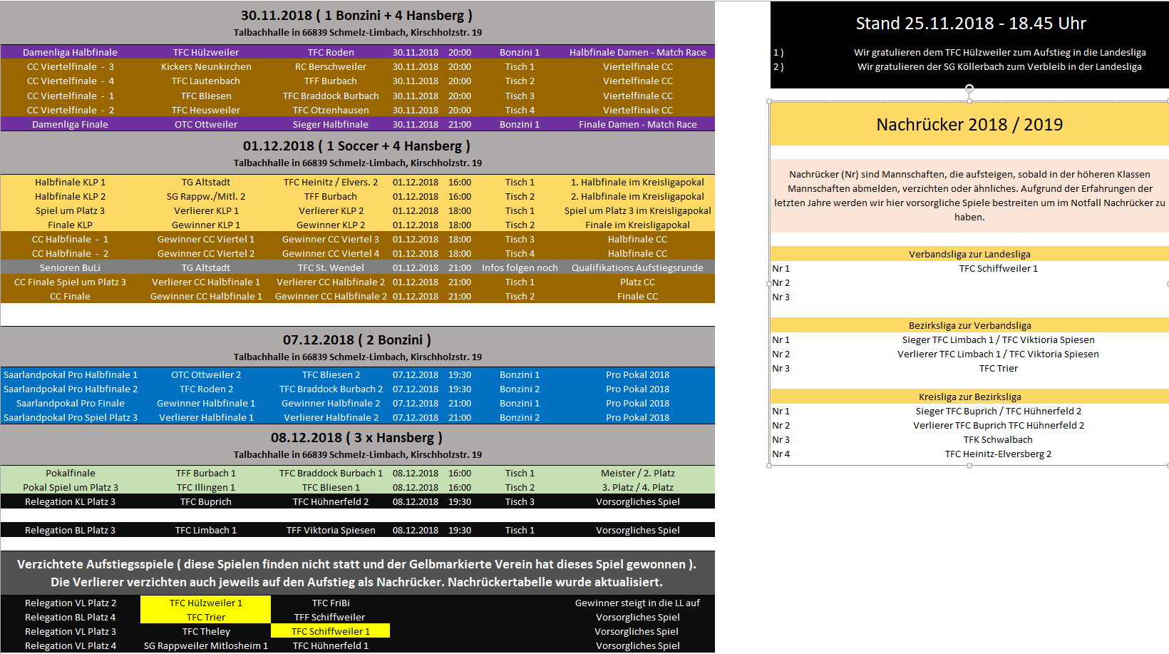 Relegationsspiele 2018