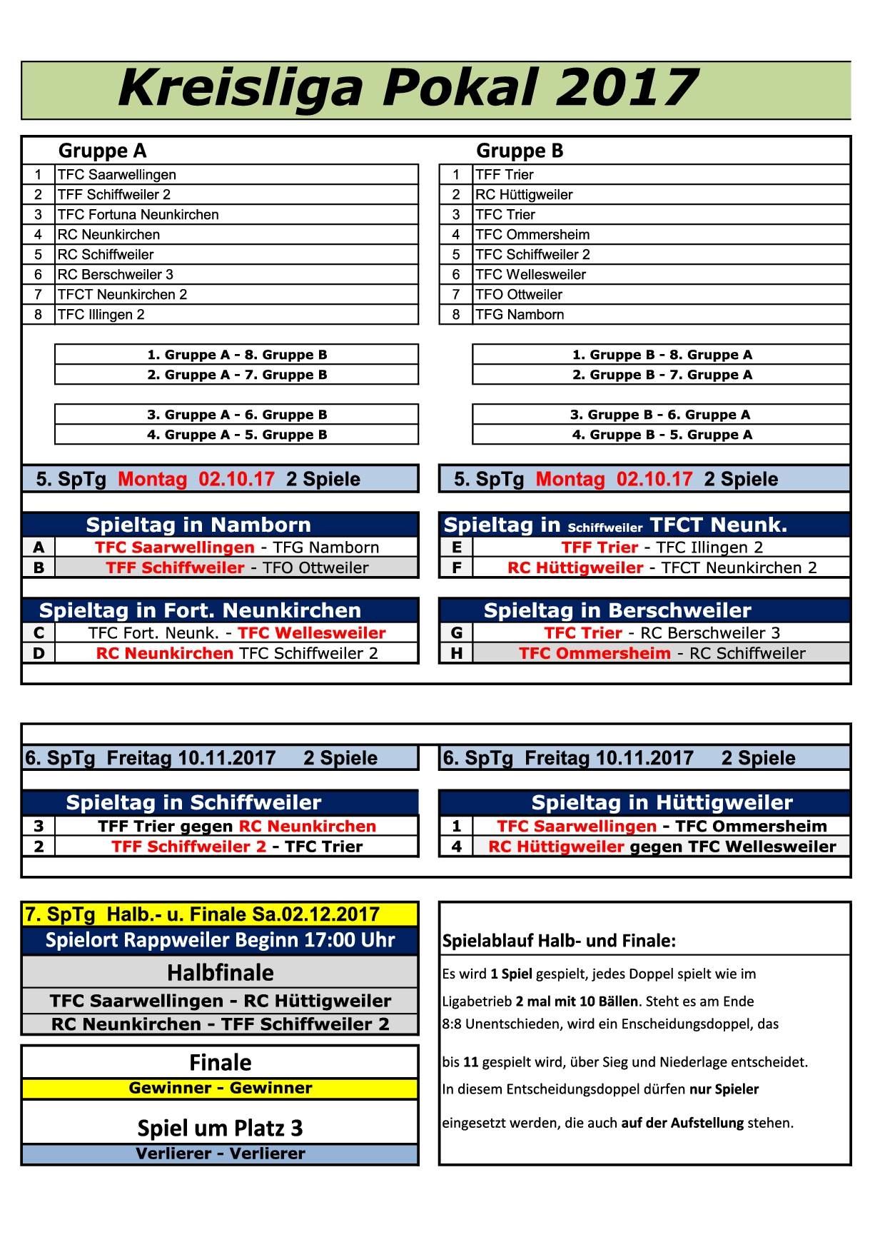 Alles KLP 2017Finalrund