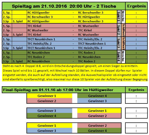 kreisligapokal 2016 spieltag 5