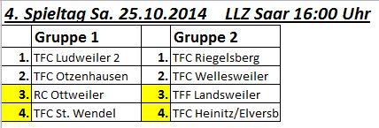 kreisligapokal runde 4